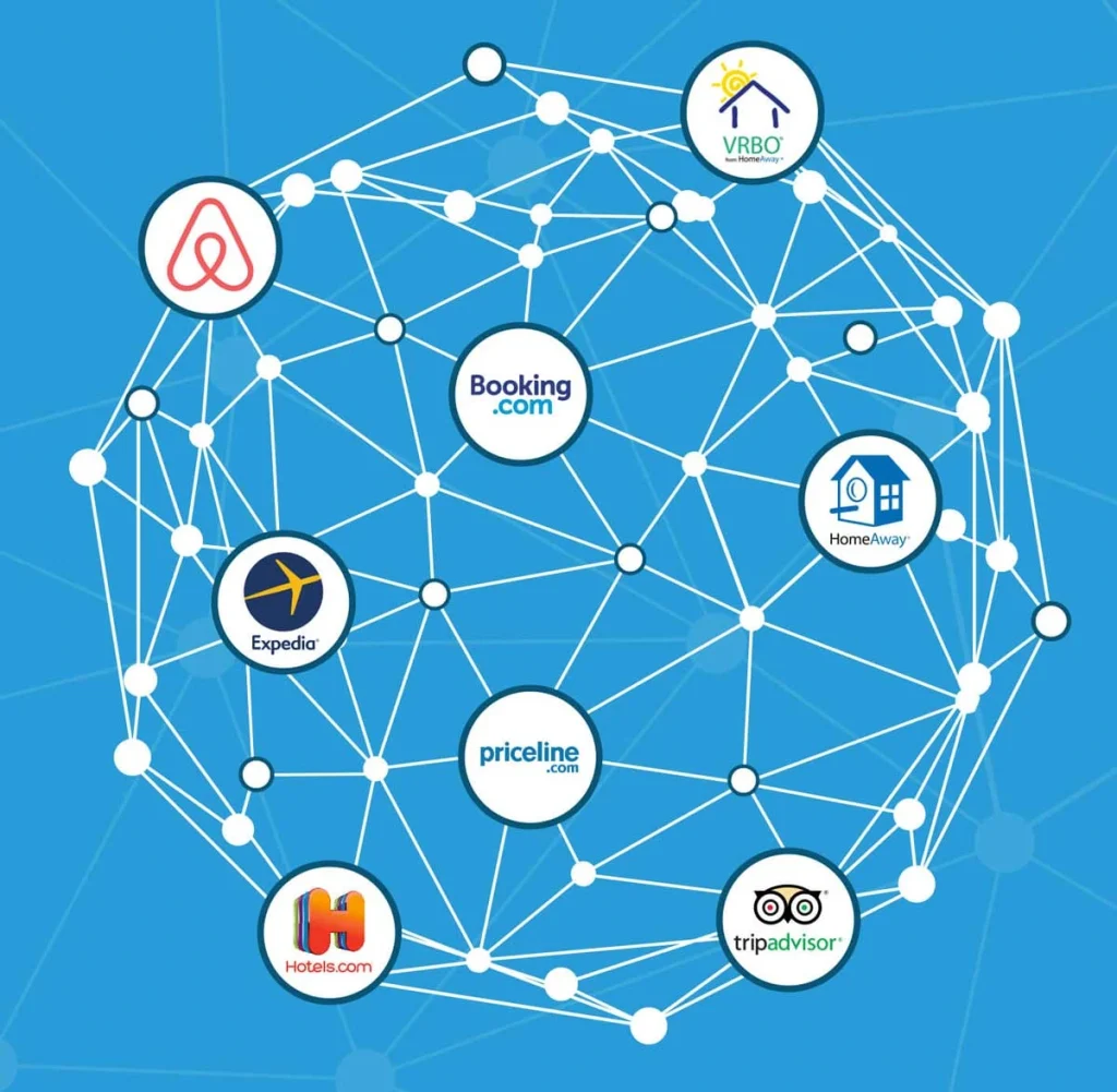 Guestable blog resources for virtual property management