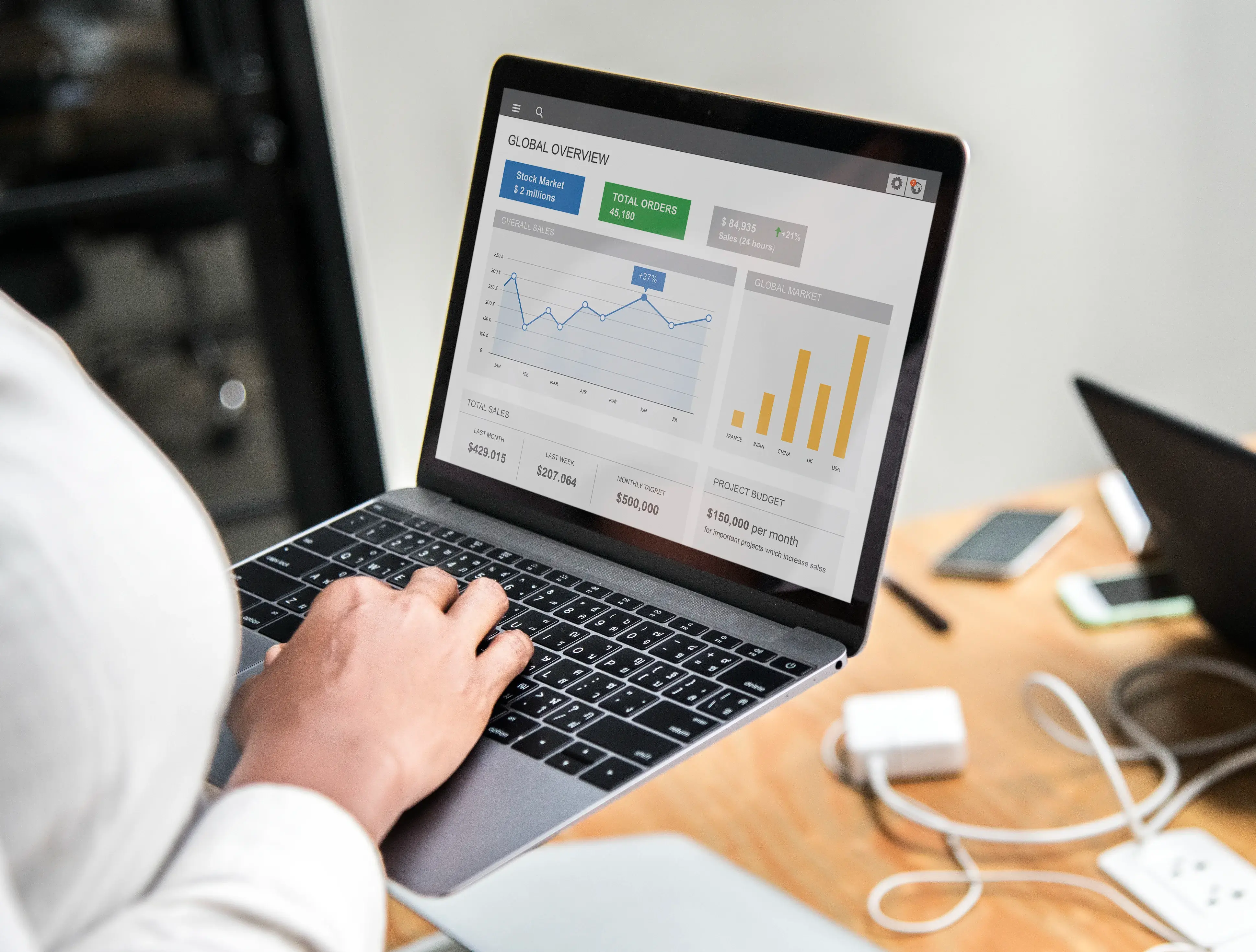 A person's hands typing on a laptop computer displaying a budget spreadsheet with charts and financial graphs.